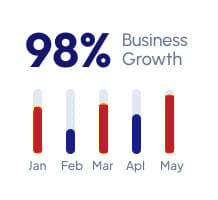 Tasc Consulting